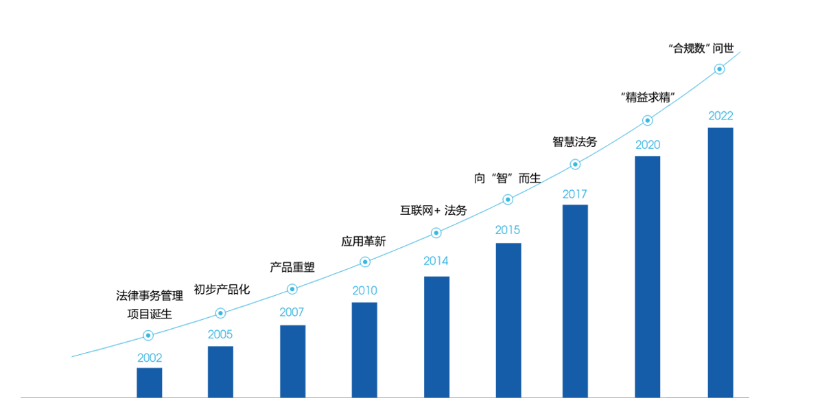 企業(yè)介紹 企業(yè)介紹